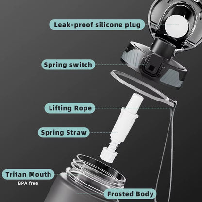 VitaGradient Pro – Leakproof Gradient Sport Bottle with Capacity Scale & Dual-Mode Lid